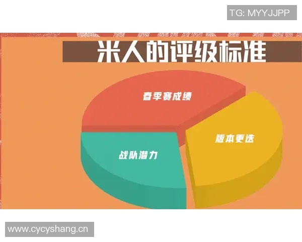 洲际赛特别报道：IG战队如何在挑战中实现自我突破与成长