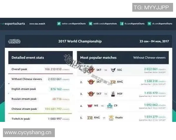 深入探讨RNG战队在各大赛事中的实力表现与数据分析结果